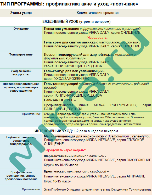 Косметическая коррекция акне и уход пост-акне